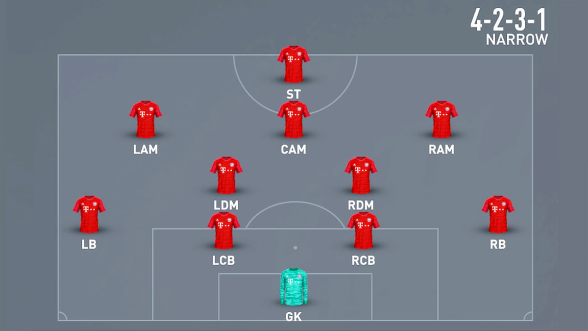 Sơ đồ 4-2-3-1 trong bóng đá và cách áp dụng hiệu quả