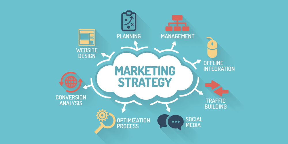 Chiến lược Marketing Hiệu Quả Dành Cho Doanh Nghiệp