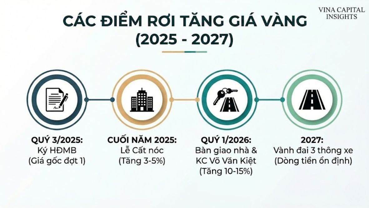 Phân Tích Dự Án Ansana By Kita: Giá Bán & Tiềm Năng Đầu Tư 2026